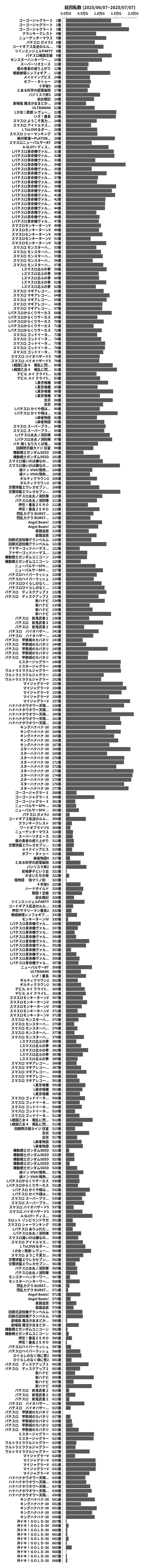 累計差枚数の画像