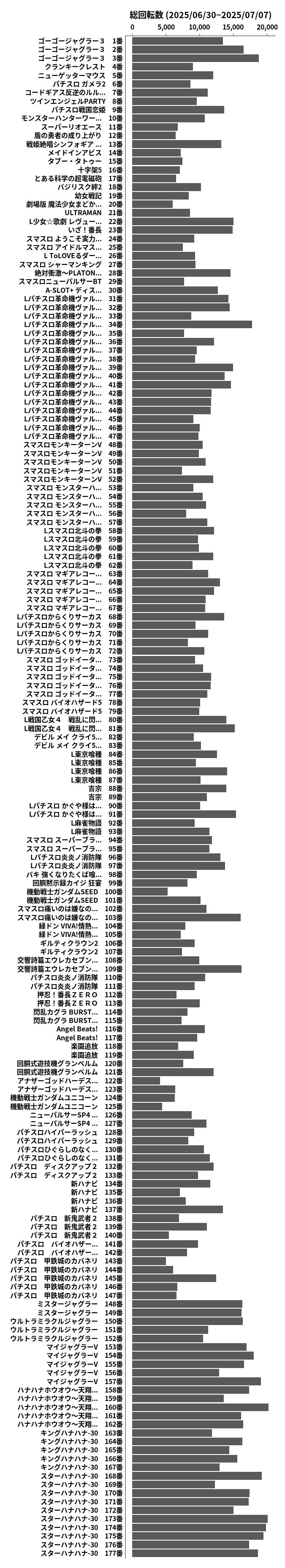 累計差枚数の画像