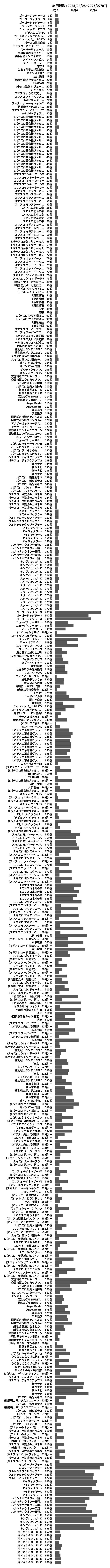 累計差枚数の画像