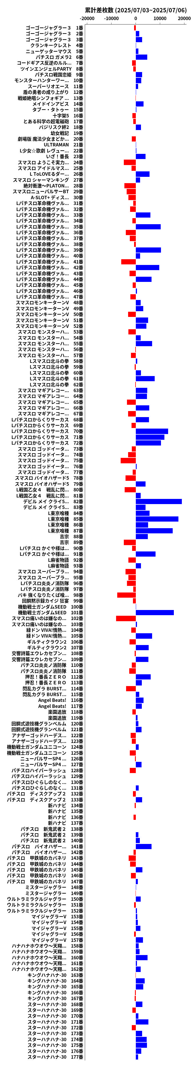 累計差枚数の画像