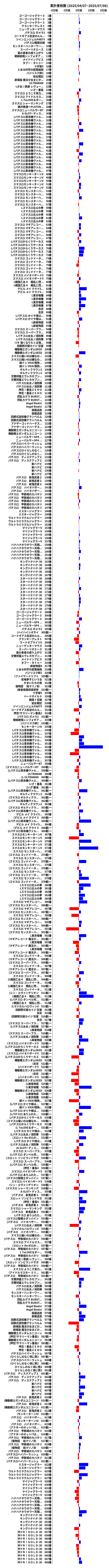 累計差枚数の画像