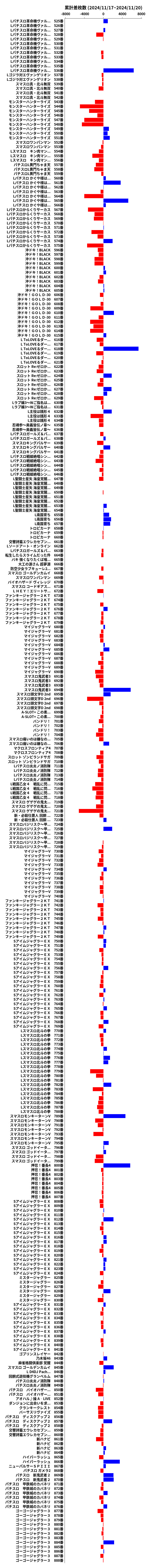 累計差枚数の画像