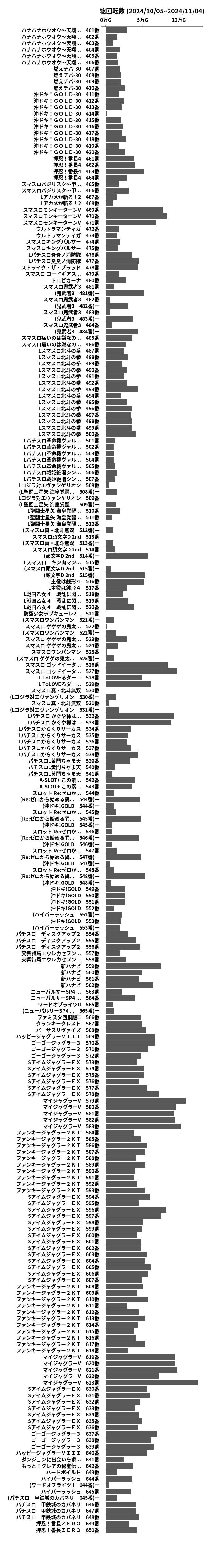 累計差枚数の画像
