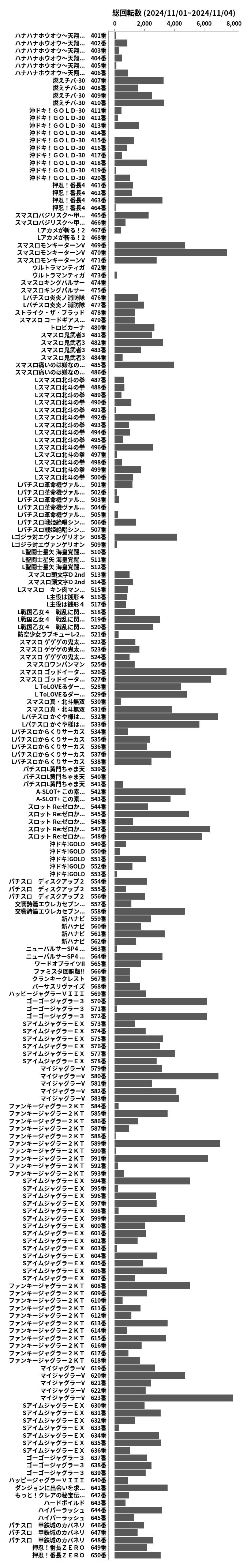 累計差枚数の画像