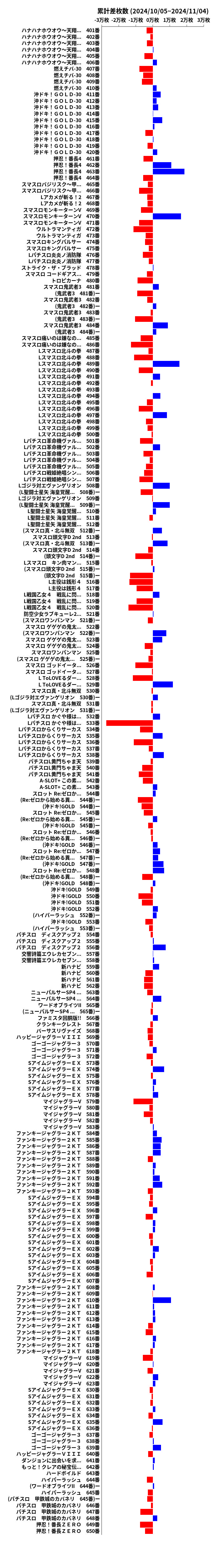 累計差枚数の画像