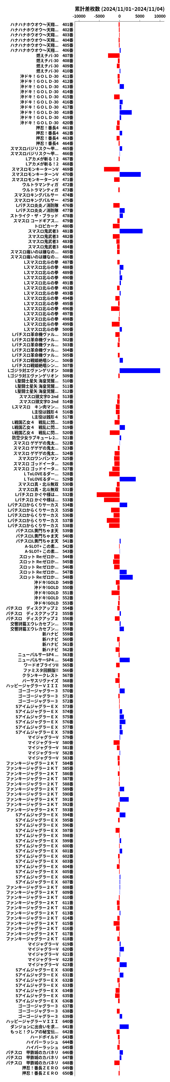 累計差枚数の画像