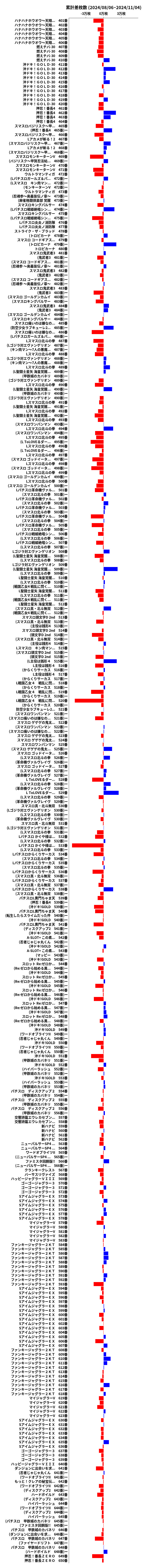 累計差枚数の画像