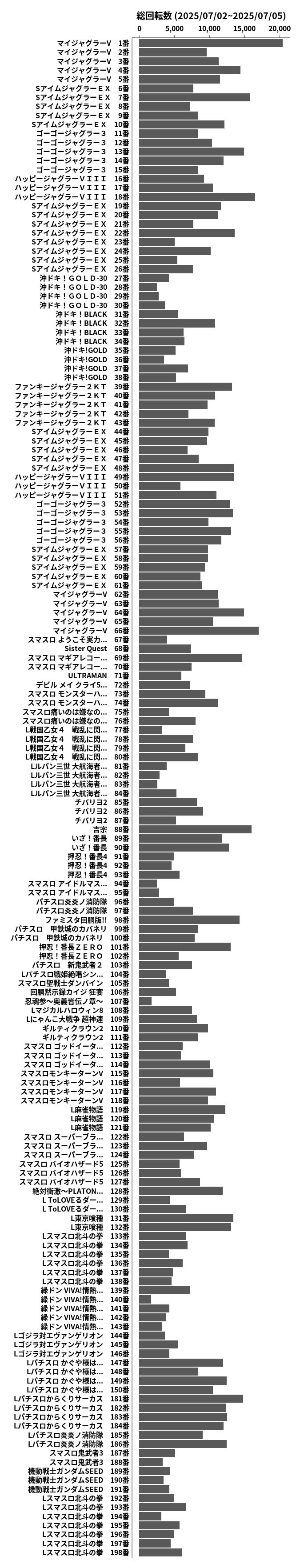 累計差枚数の画像