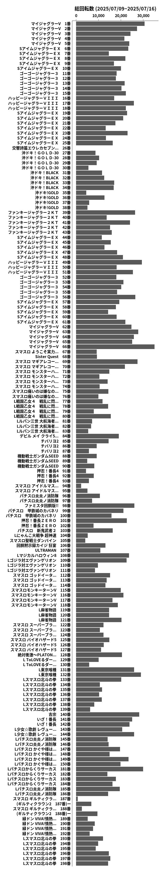 累計差枚数の画像