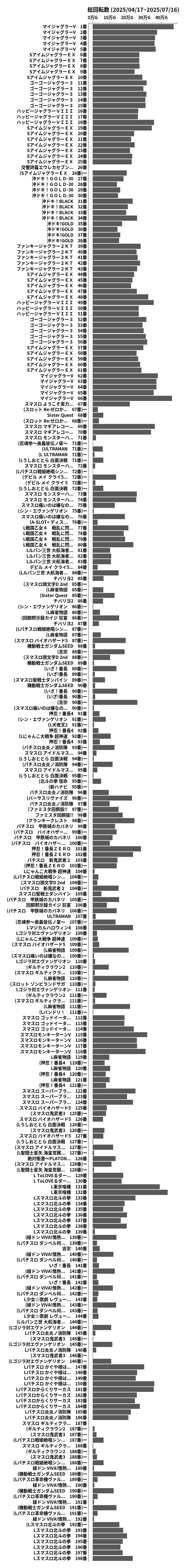累計差枚数の画像