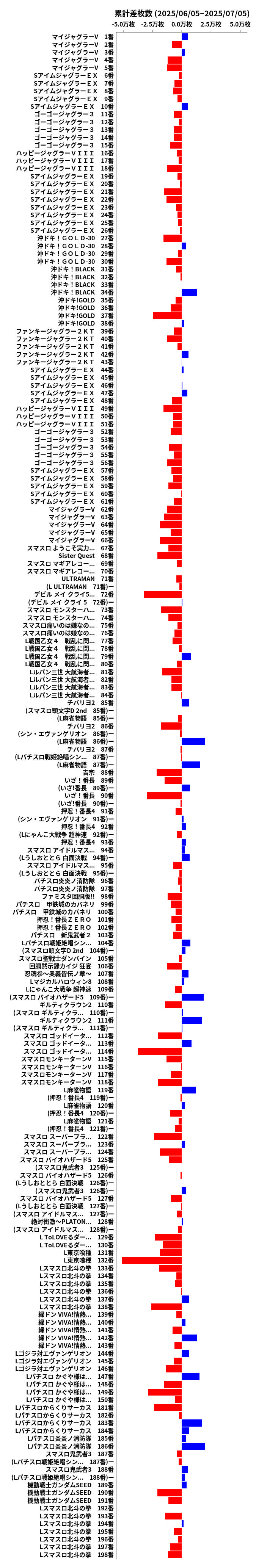 累計差枚数の画像