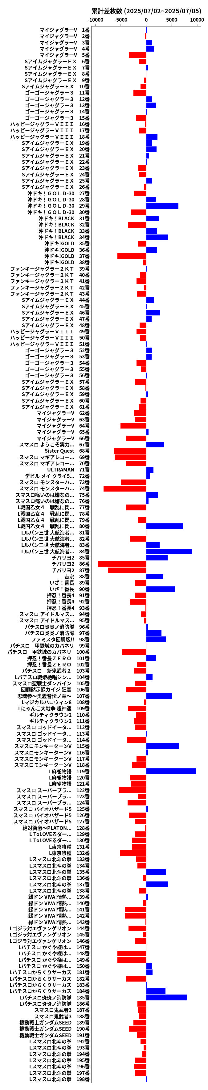 累計差枚数の画像