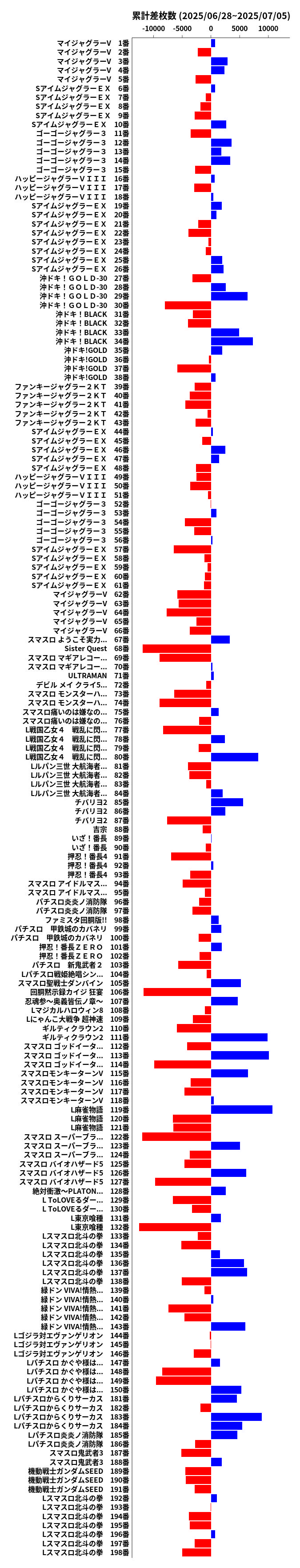 累計差枚数の画像
