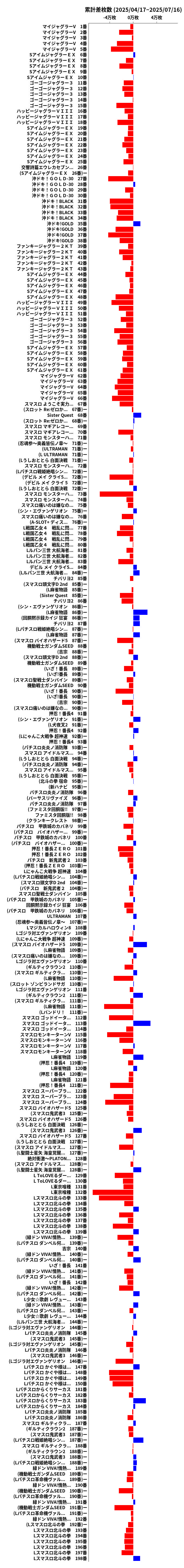 累計差枚数の画像