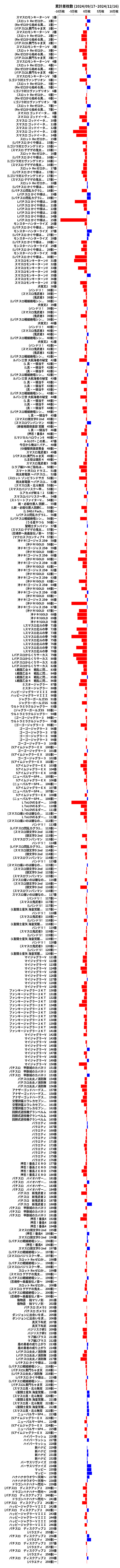累計差枚数の画像