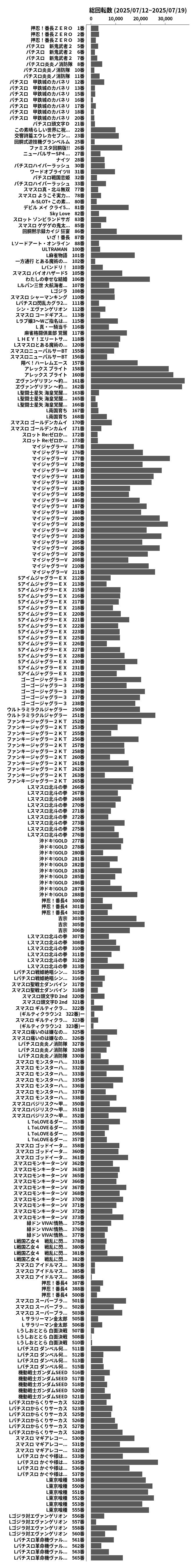 累計差枚数の画像