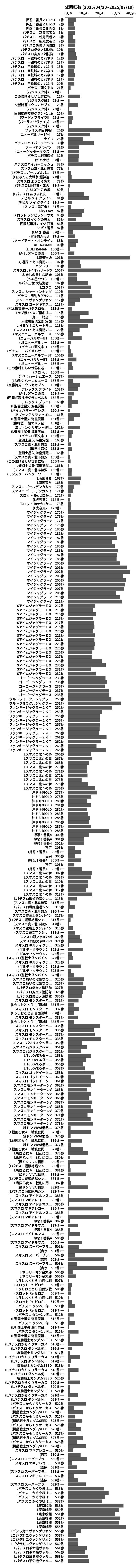 累計差枚数の画像