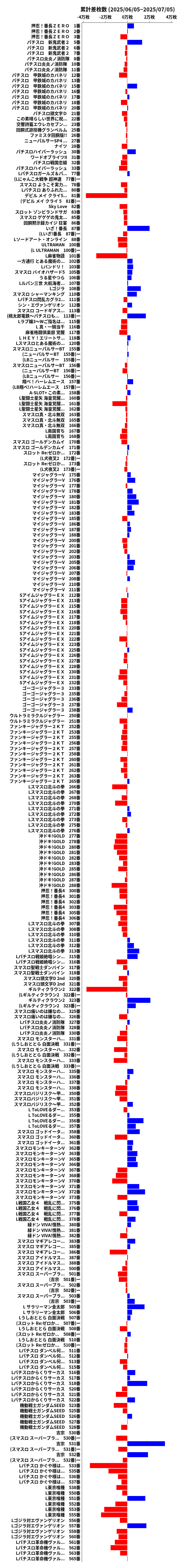 累計差枚数の画像
