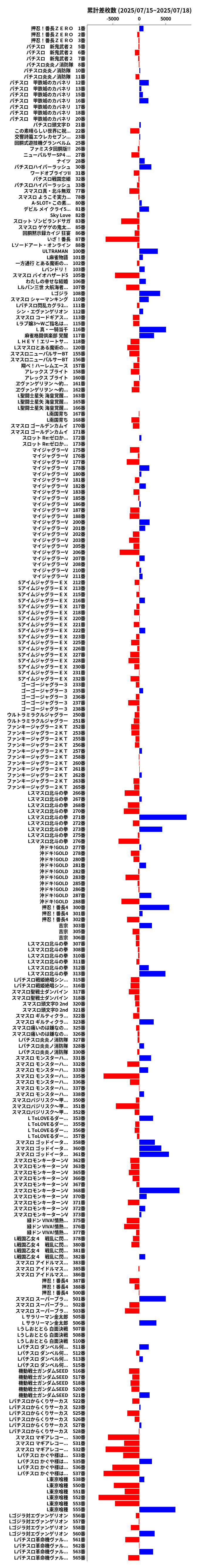 累計差枚数の画像