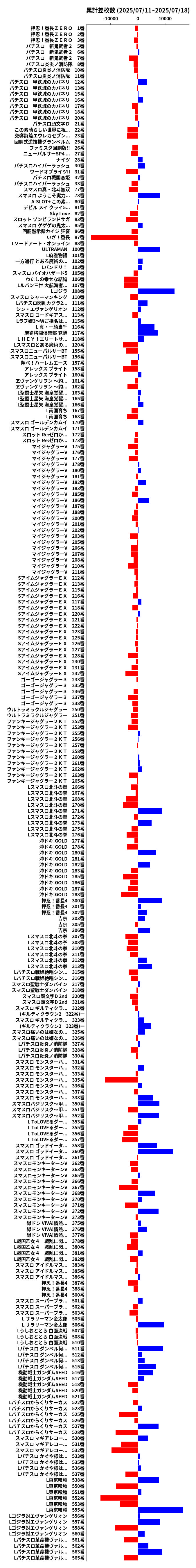 累計差枚数の画像