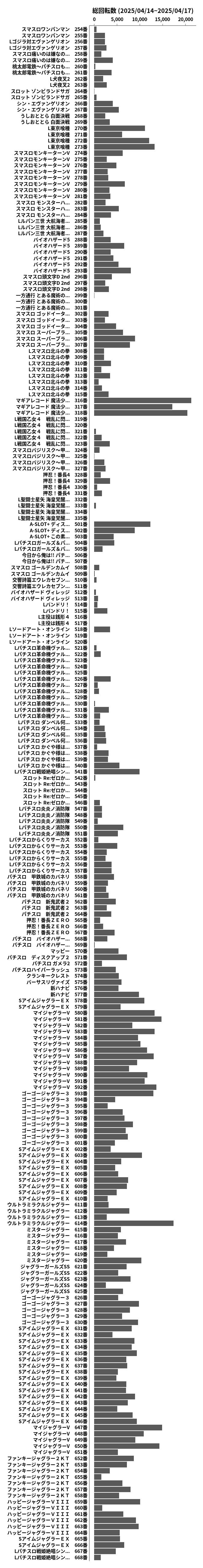 累計差枚数の画像