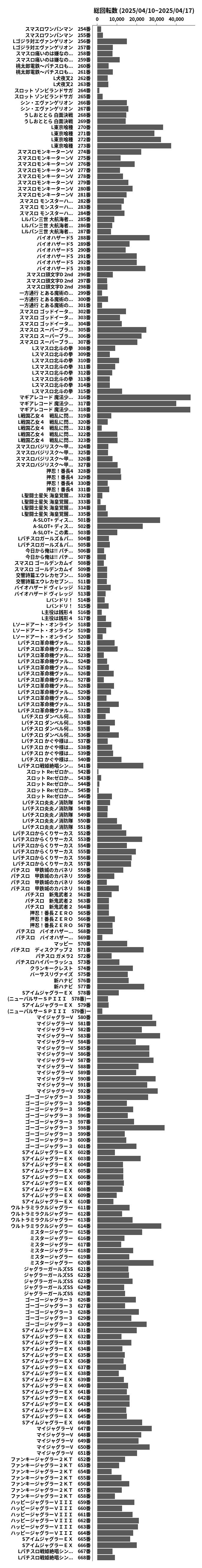 累計差枚数の画像