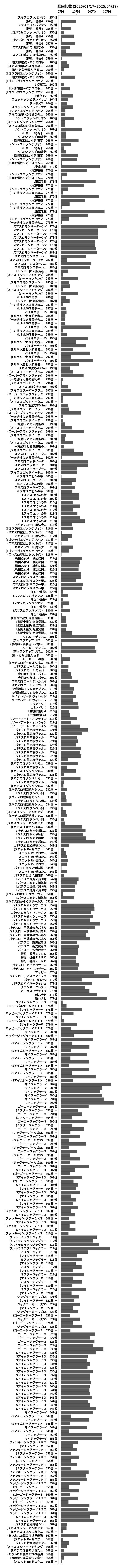 累計差枚数の画像