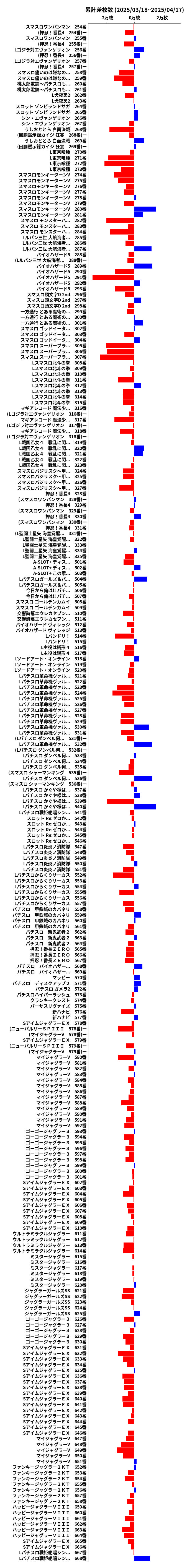 累計差枚数の画像