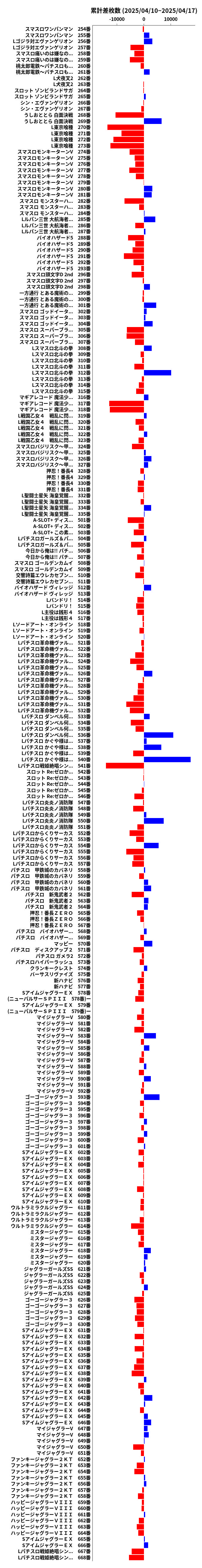 累計差枚数の画像