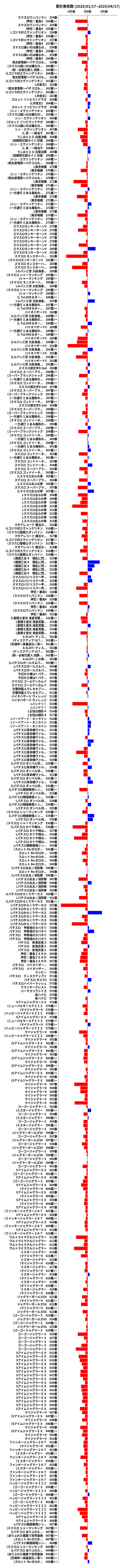 累計差枚数の画像