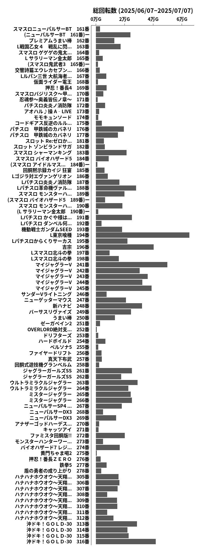 累計差枚数の画像