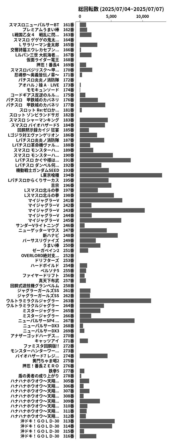累計差枚数の画像
