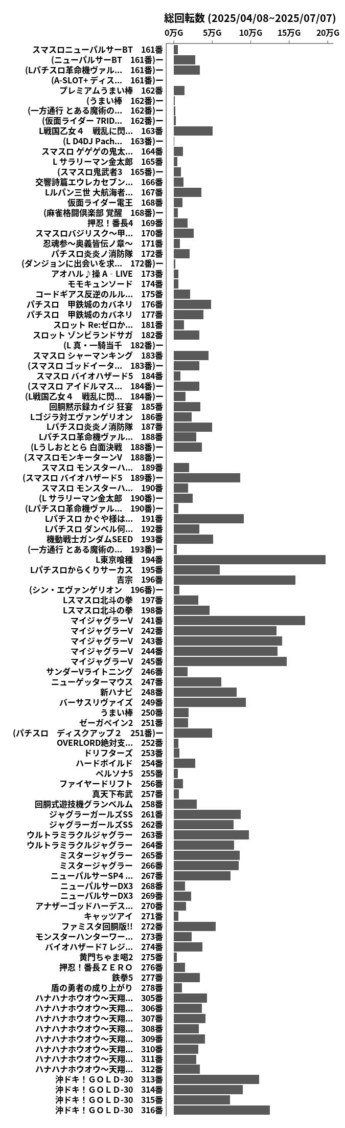 累計差枚数の画像