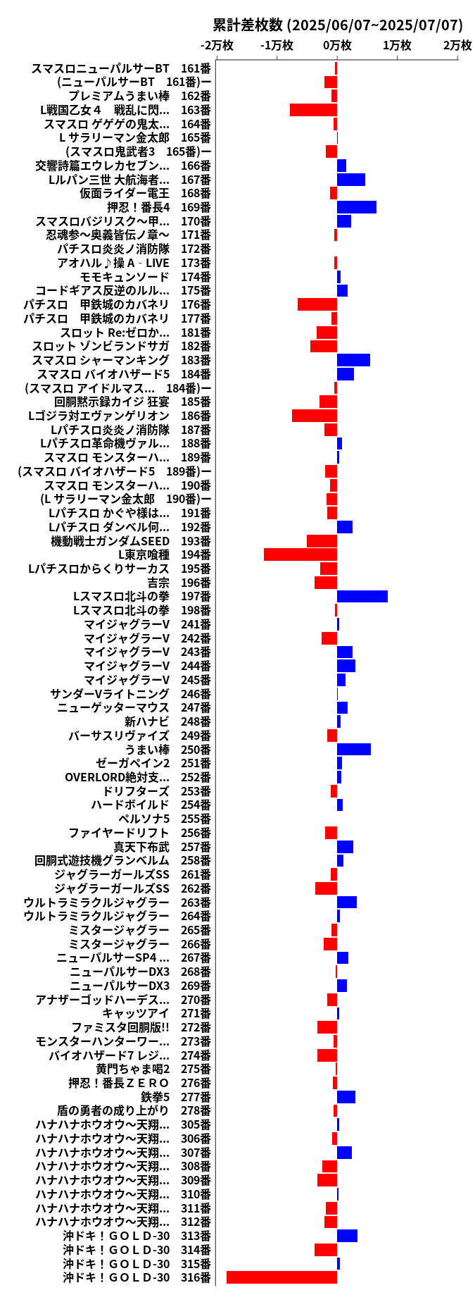 累計差枚数の画像