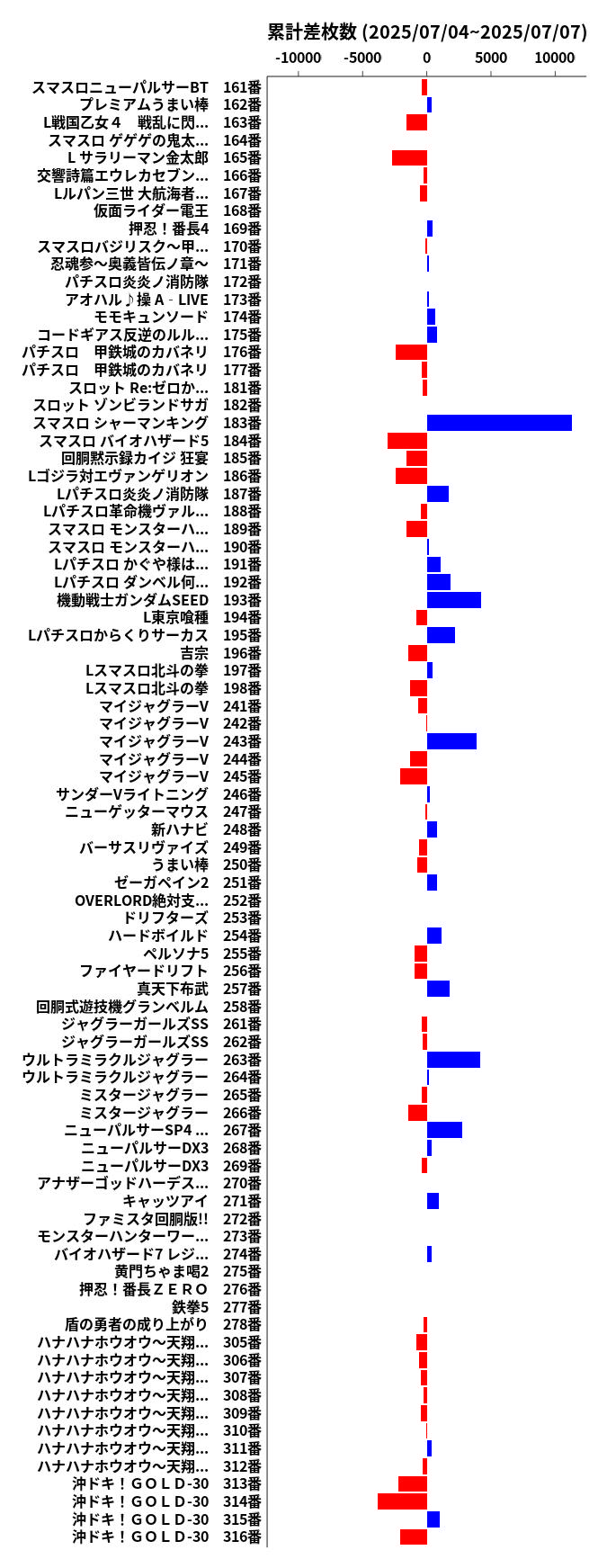 累計差枚数の画像