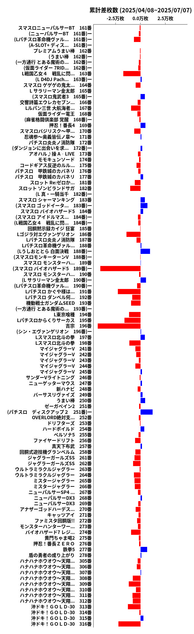 累計差枚数の画像