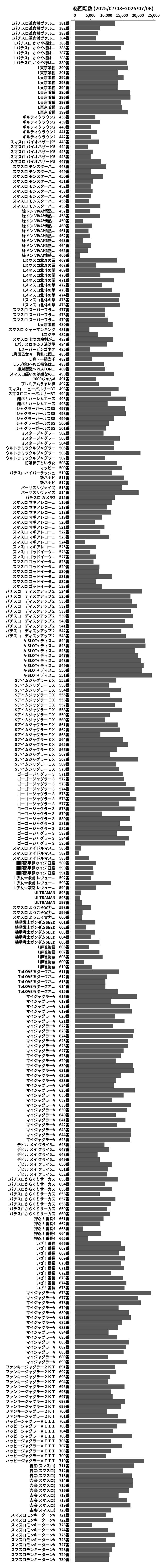 累計差枚数の画像