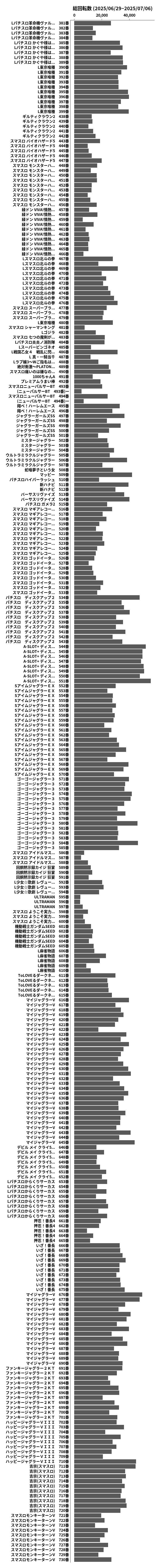 累計差枚数の画像