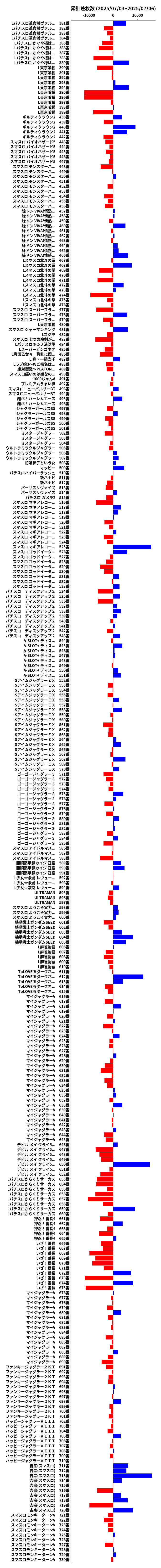 累計差枚数の画像