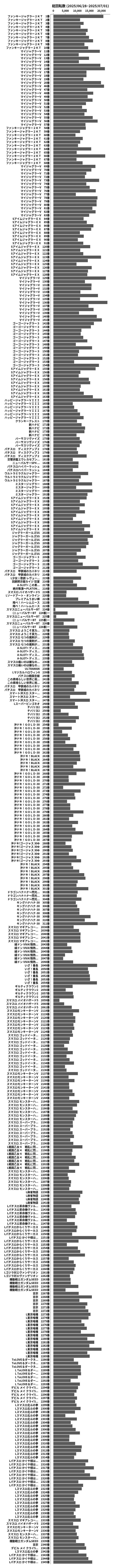 累計差枚数の画像