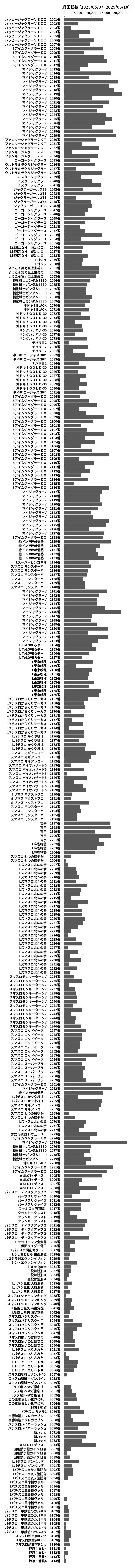 累計差枚数の画像