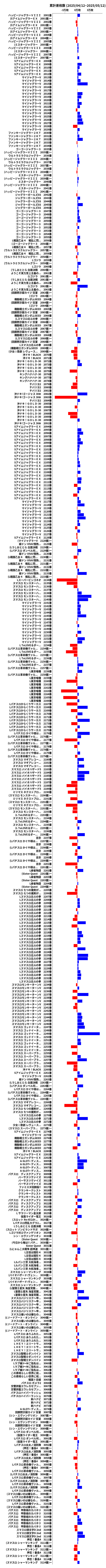 累計差枚数の画像