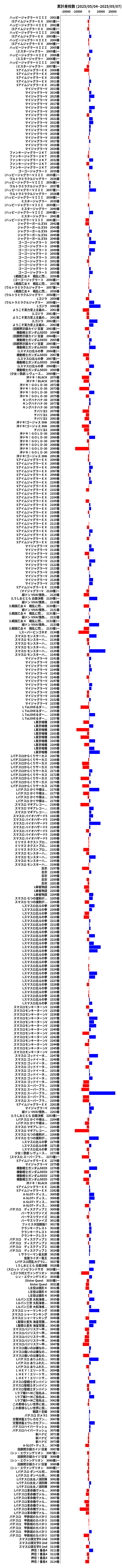 累計差枚数の画像