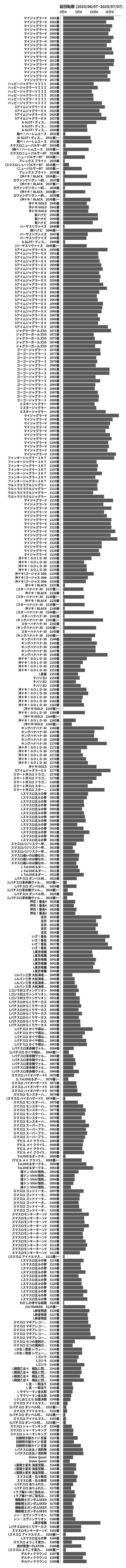 累計差枚数の画像