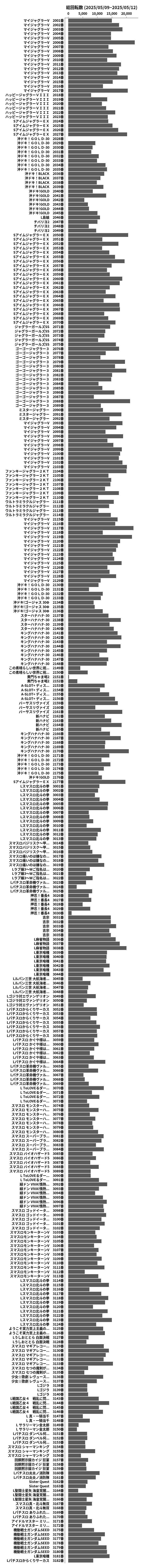 累計差枚数の画像