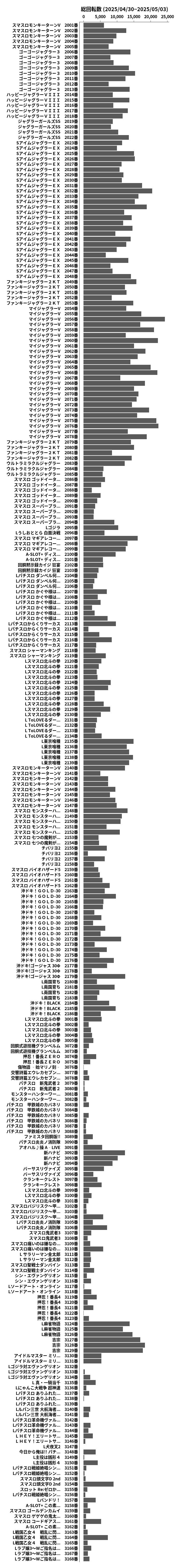 累計差枚数の画像