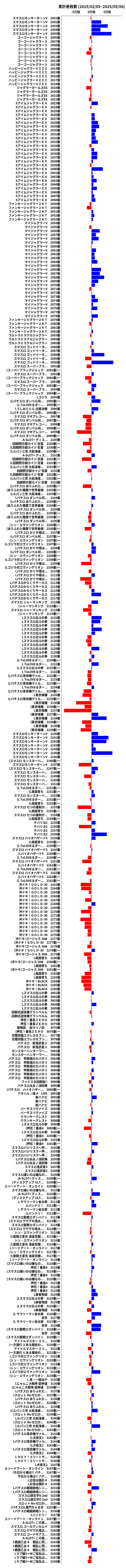 累計差枚数の画像