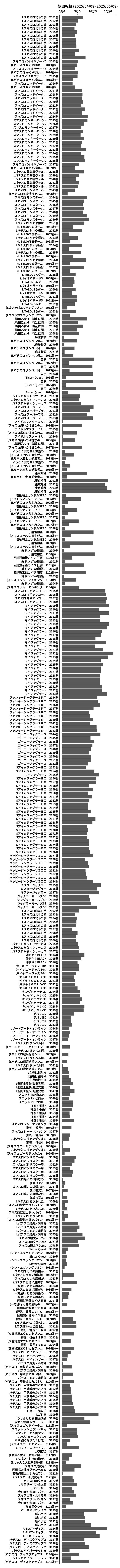 累計差枚数の画像