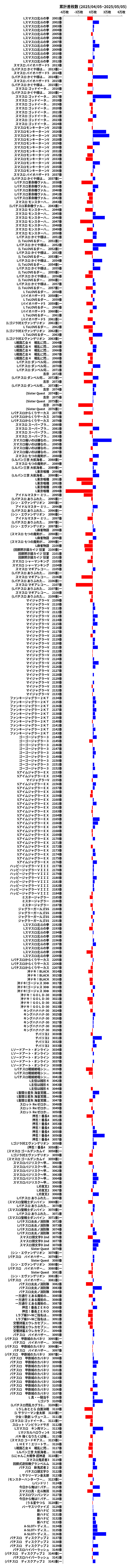 累計差枚数の画像