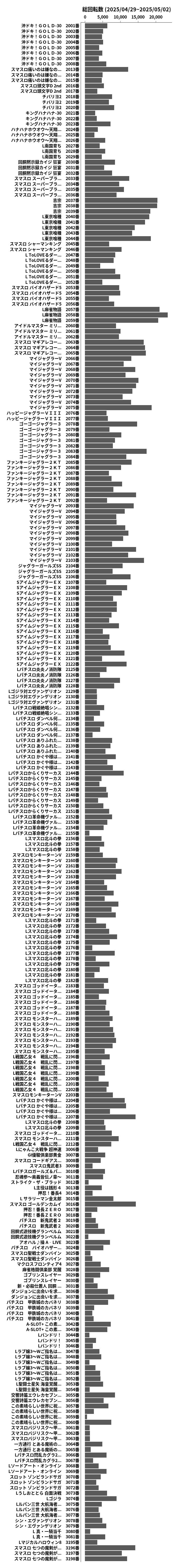 累計差枚数の画像